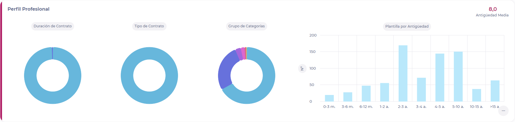 Gráfico<br><br>Descripción generada automáticamente