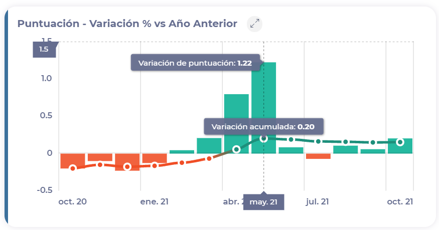 Timeline<br><br>Descripción generada automáticamente