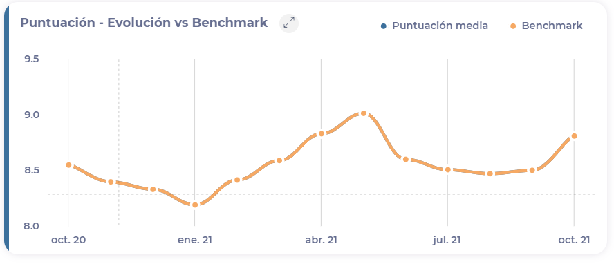 Gráfico, gráfico de líneas<br><br>Descripción generada automáticamente