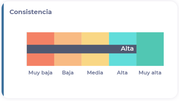 Gráfico, gráfico de barras<br><br>Descripción generada automáticamente