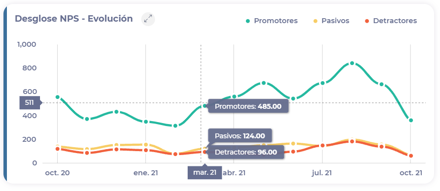 Line graph<br><br>Descripción generada automáticamente con confianza media